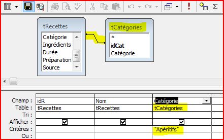 Recherche par catégorie