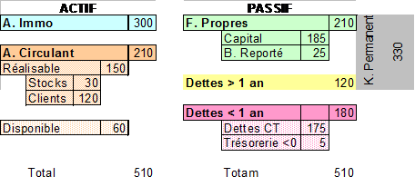 Exemples